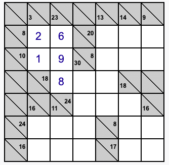 Kakuro est un exemple d'énigme mathématique de recherche d'opérations qui permet d'étudier différemment. Voir d'autres exemples avec FormaMaths.