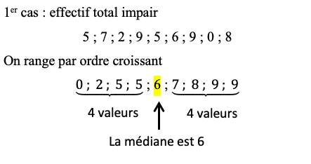 Exemple de détermination de la médiane d'une série avec un effectif total impair dans le chapitre des statistiques en mathématiques.