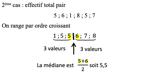 Exemple de détermination de la médiane d'une série avec un effectif total pair dans le chapitre des statistiques en mathématiques.