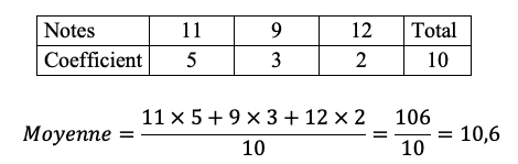 Exemple d'utilisation de la formule pour calculer la moyenne pondérée d'une série de valeur dans le chapitre des statistiques en mathématiques.