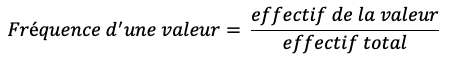 Formule d'une fréquence d'une valeur dans le chapitre des statistiques en mathématiques.