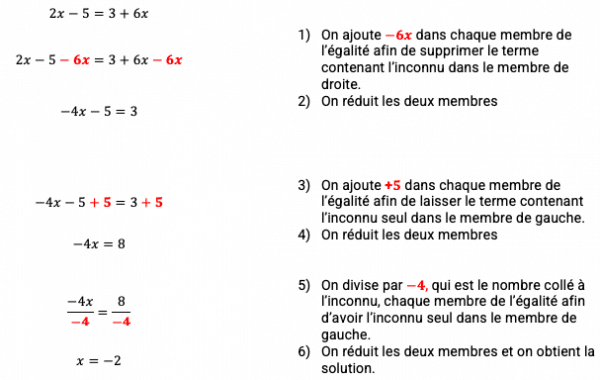 Équations 3ème - FormaMaths
