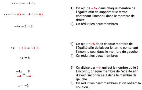 Méthode de résolution d'équation du premier degré dans le chapitre des équations en mathématiques.