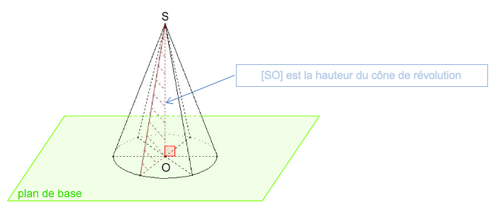 Ce solide se nomme "Cône".