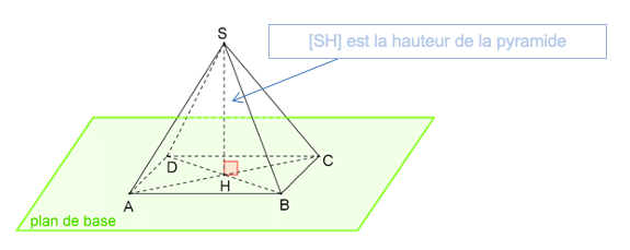 Ce solide se nomme "Pyramide". C'est une pyramide régulière.