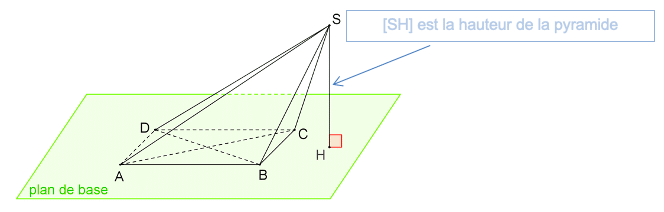 Ce solide se nomme "Pyramide".
