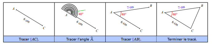 Voici une méthode de construction d'un triangle quelconque en connaissant 1 angle et 2 longueurs adjacents à l'angle.