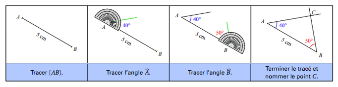 Voici une méthode de construction d'un triangle quelconque en connaissant 1 longueur et 2 angles.