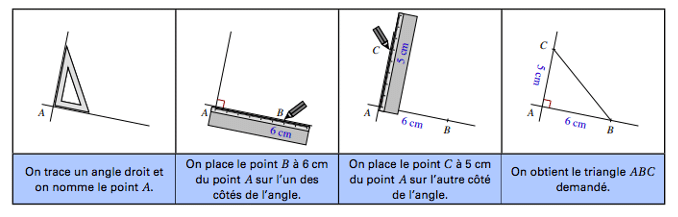 Voici une méthode de construction d'un triangle rectangle en connaissant 2 côtés de l'angle droit.