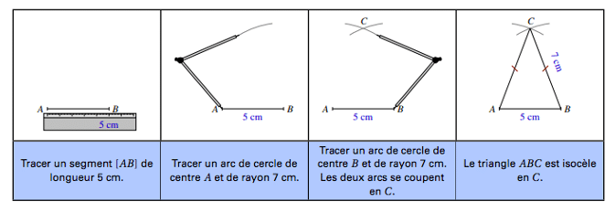 Voici une méthode de construction d'un triangle isocèle.